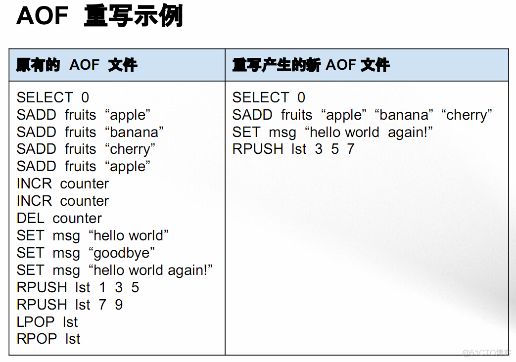 查看本地redis ip和端口 redis查看连接的ip_redis_02