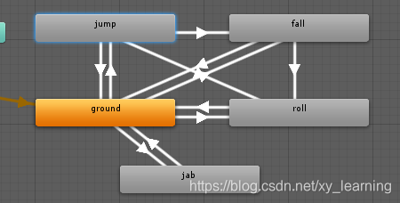 unity 做树 unity树的制作_状态机_06