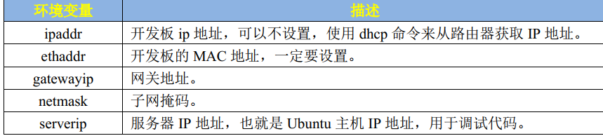 uboot的 mem设置 uboot教程_linux_06