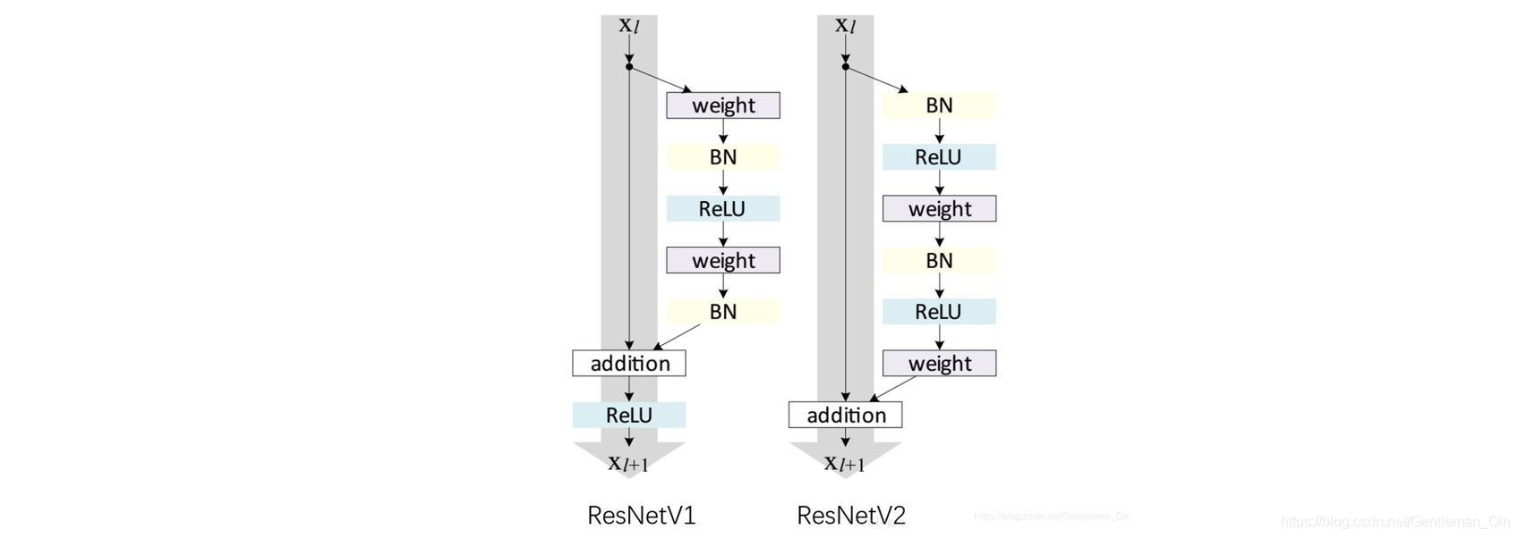 resnet自动检测 resnet目标检测_ResNet_03