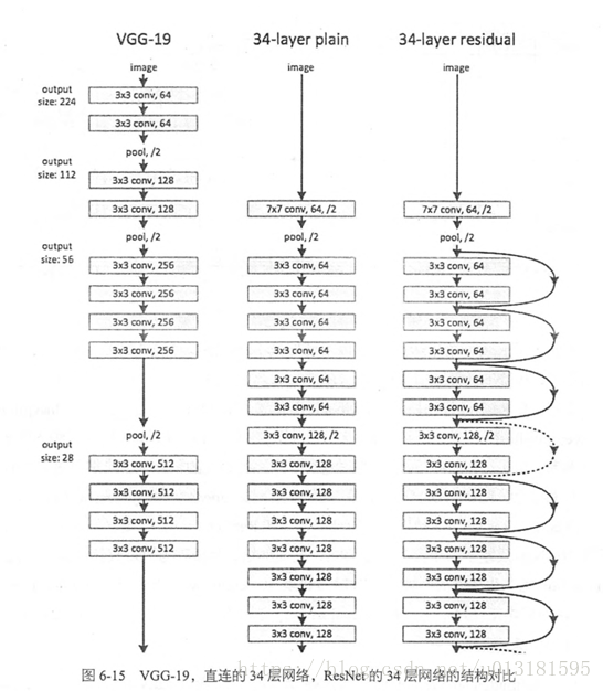 resnet自动检测 resnet目标检测_深度学习_04