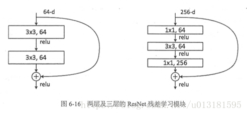 resnet自动检测 resnet目标检测_深度学习_05