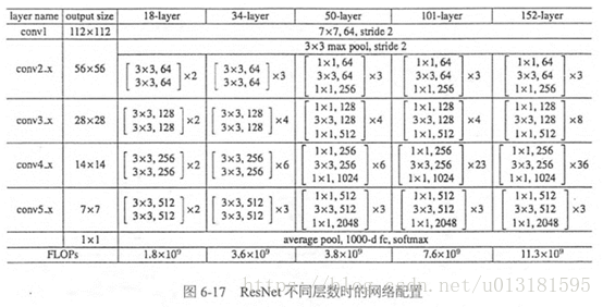 resnet自动检测 resnet目标检测_深度学习_07