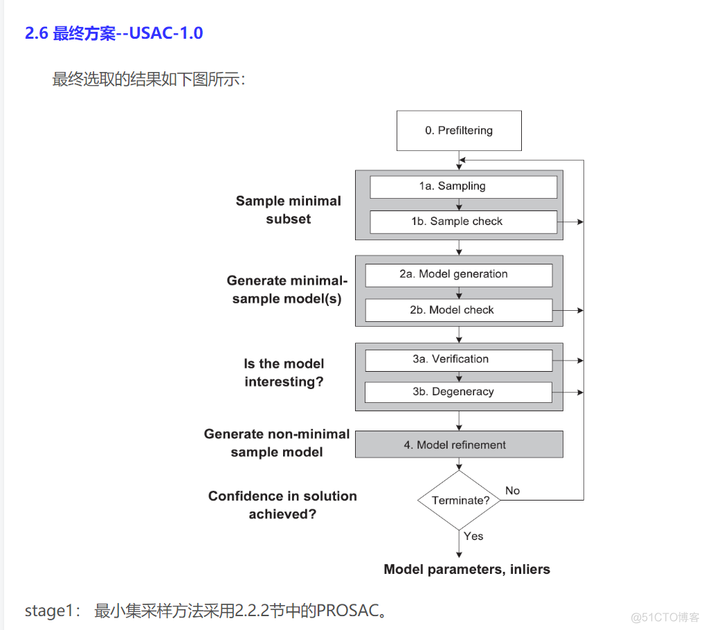 python中如何两个矩阵元组 python求两个矩阵的和_透视变换_36