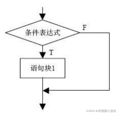 python循环嵌套图形 python 循环嵌套_迭代