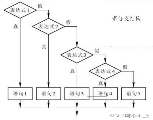 python循环嵌套图形 python 循环嵌套_python_03