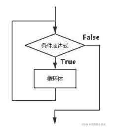 python循环嵌套图形 python 循环嵌套_迭代_04