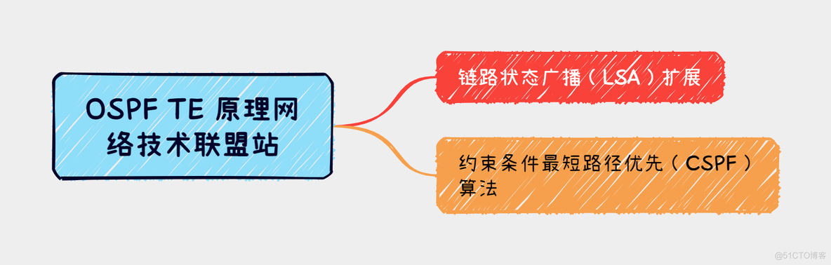 ospf等价路由数量限制 ospf等价路由案例_智能路由器_03