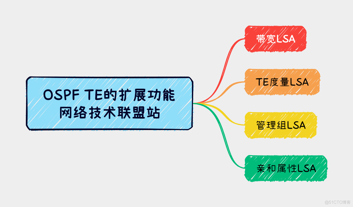 ospf等价路由数量限制 ospf等价路由案例_智能路由器_06