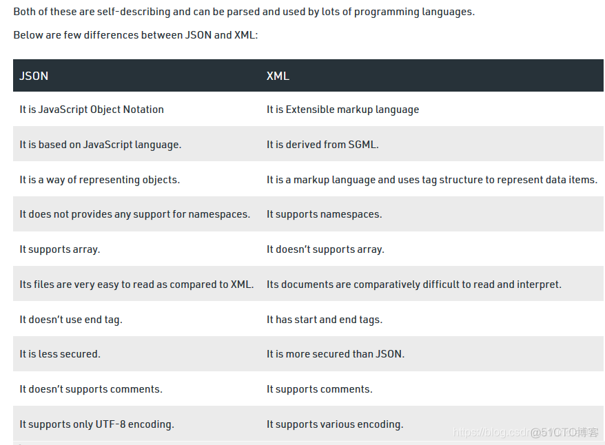 nocos 配置文件yml用户名密码springboot nord配置文件_配置文件