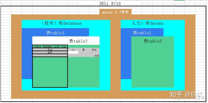 mysql中把时分秒去掉 mysql 时分秒比较_表名