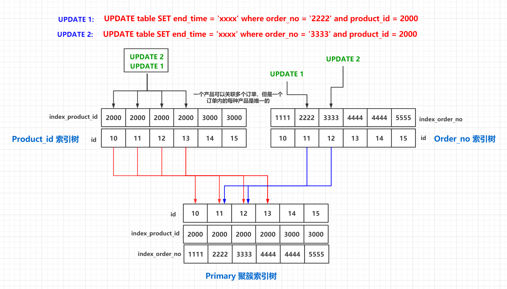 mysql查历史死锁记录 查看mysql死锁_大数据_03