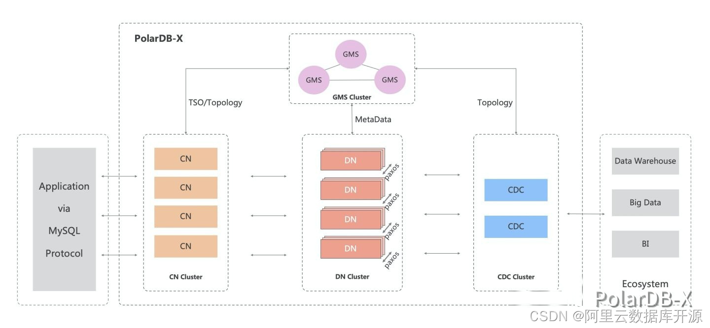 mysql 冷热库分离中间件 数据库冷热数据分离_分布式