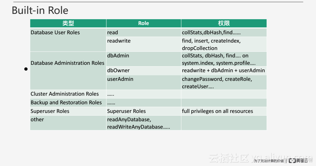 mongodb 如何知道密码加密方式 mongodb密码策略_客户端_12