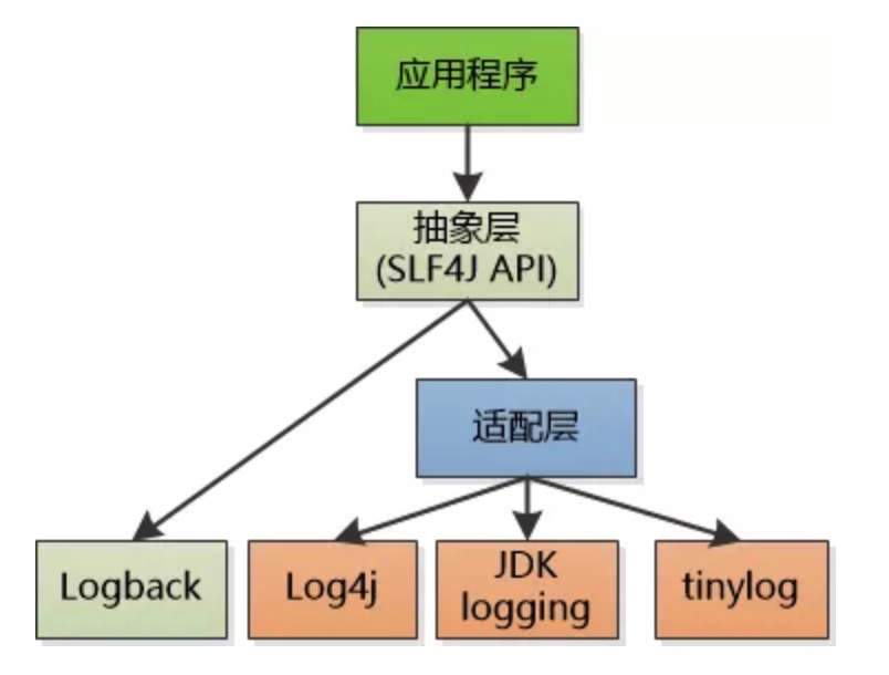 logback 写入 redis logback %t_logback 写入 redis