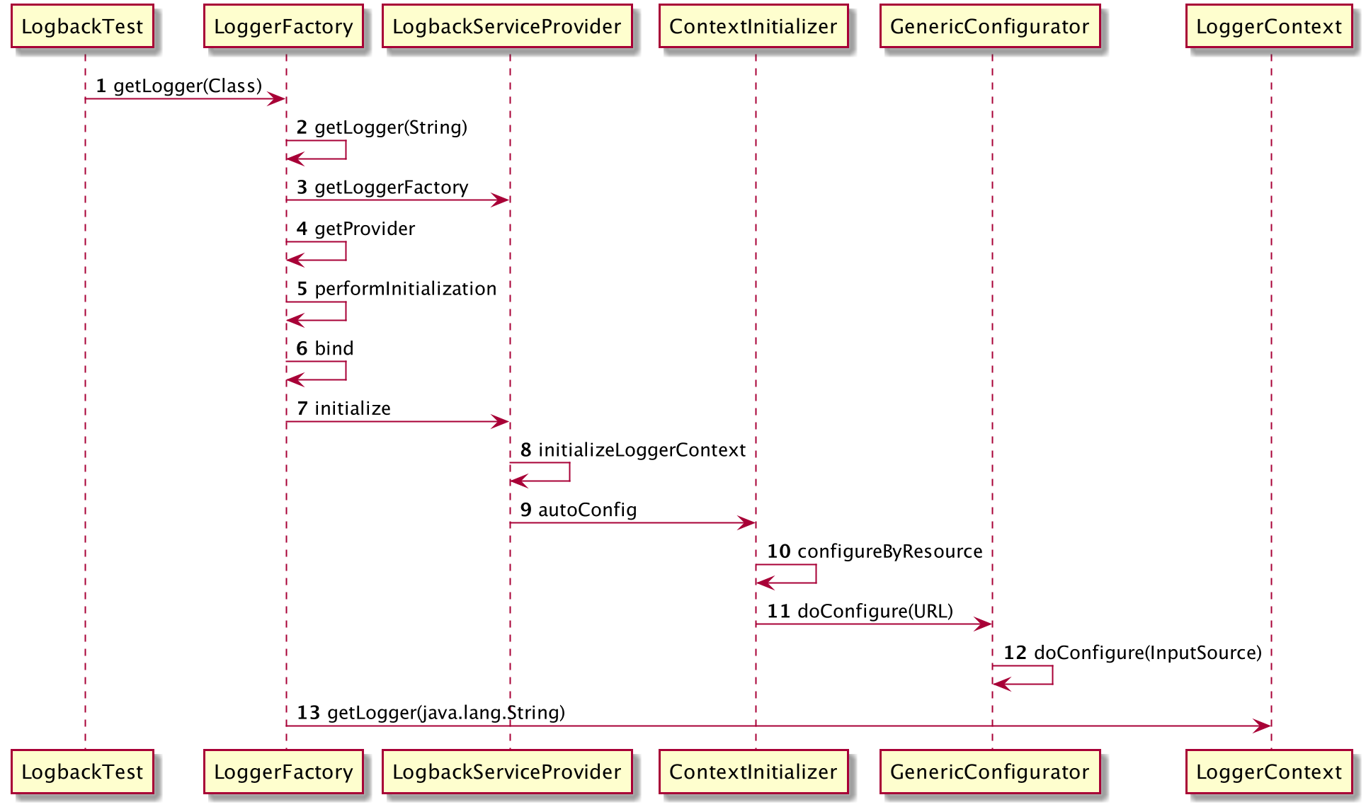 logback 写入 redis logback %t_初始化_03