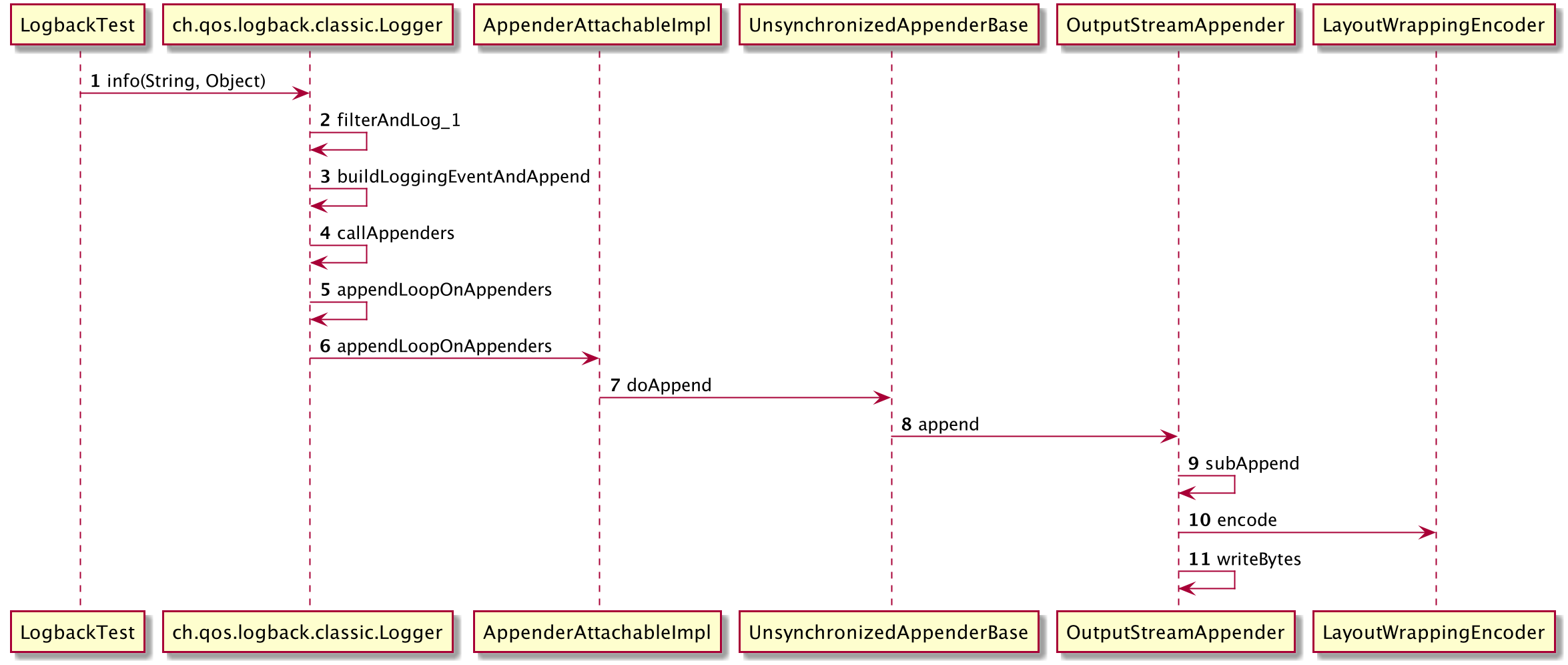 logback 写入 redis logback %t_xml_04