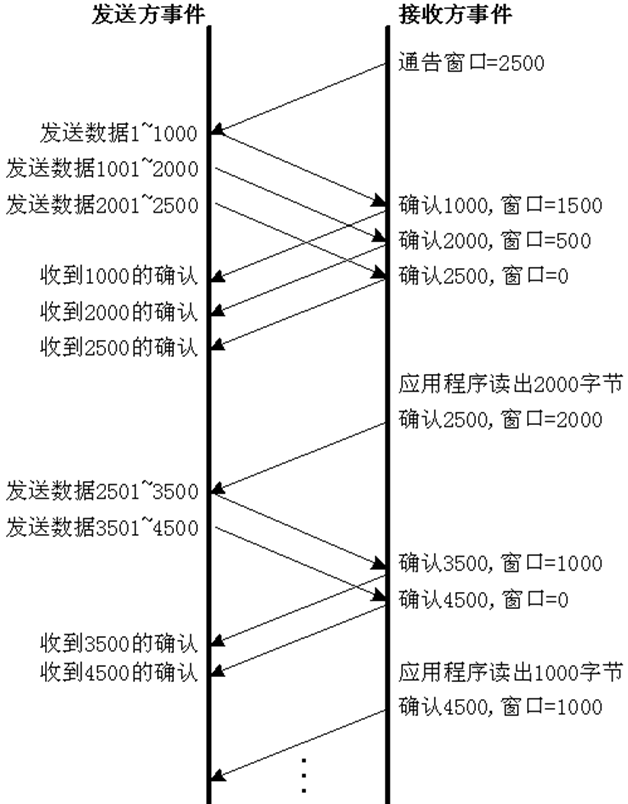 java实现连接Modbus tcp服务器 java建立tcp连接_TCP