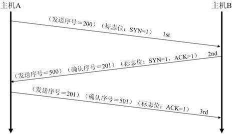 java实现连接Modbus tcp服务器 java建立tcp连接_服务器_03