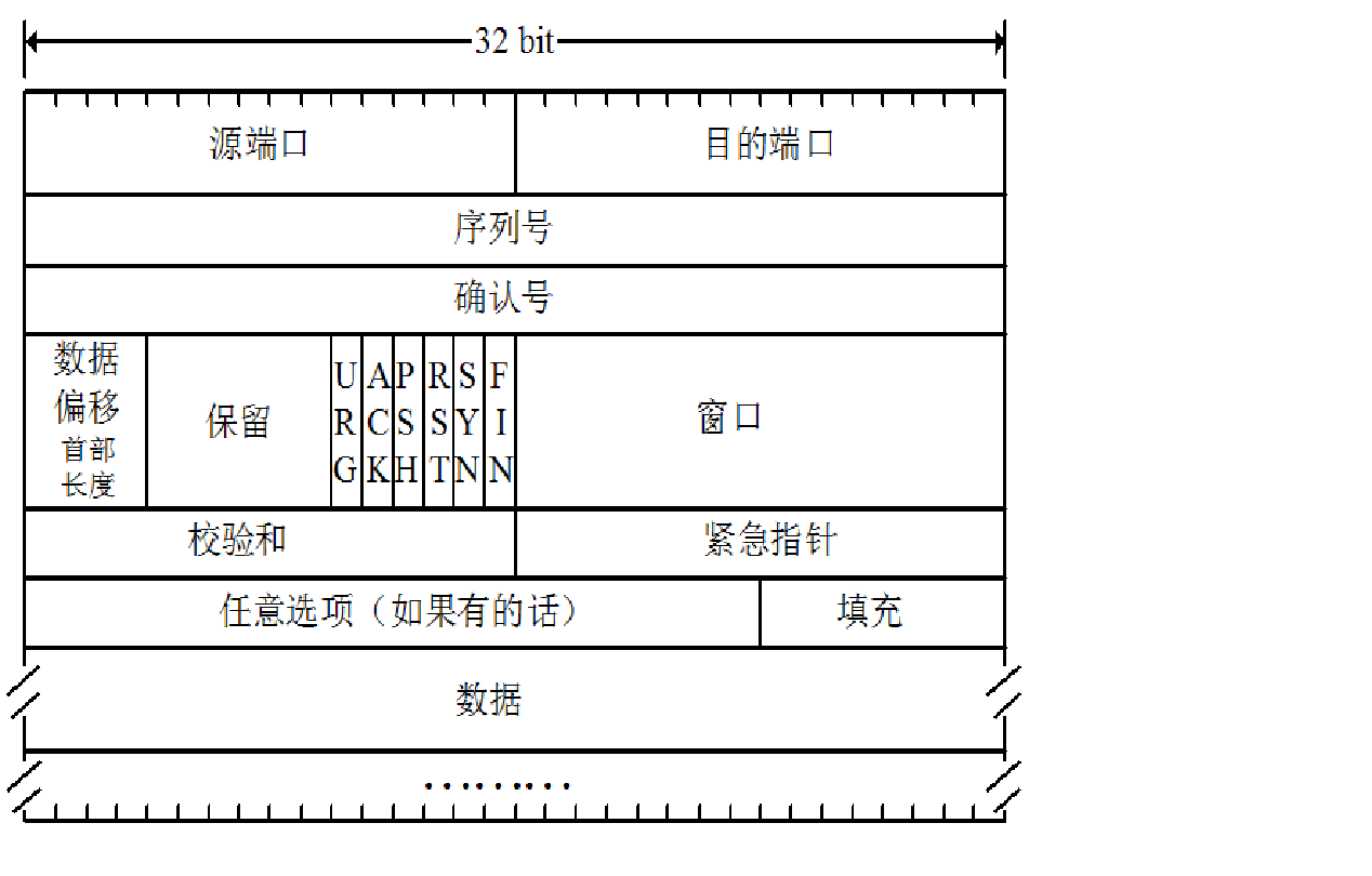 java实现连接Modbus tcp服务器 java建立tcp连接_Server_04