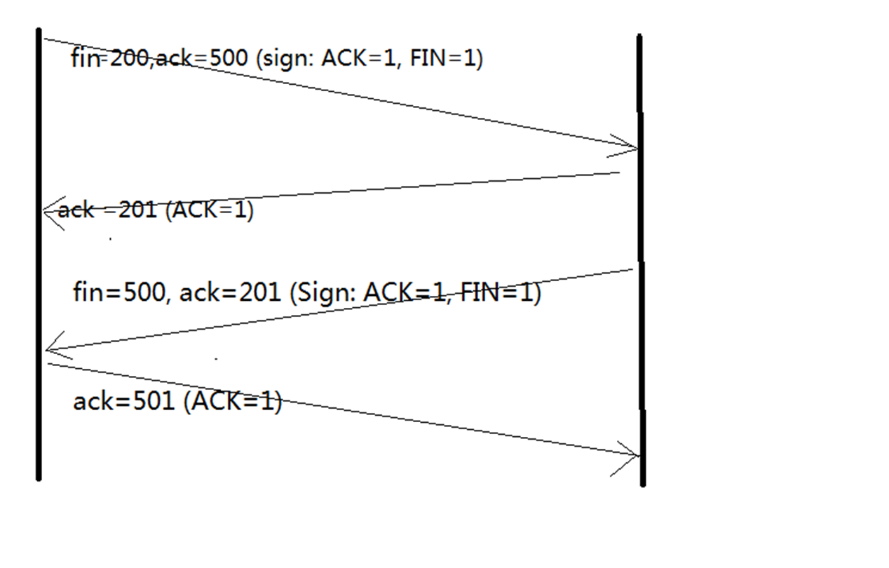 java实现连接Modbus tcp服务器 java建立tcp连接_TCP_06