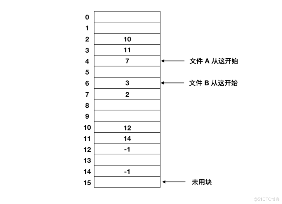 java读取一个文件的内容追加到另一个文件中 java如何读取一个文件_文件名_12