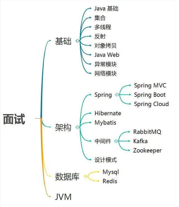 java 数据字典和枚举区别 java数据字典开发实例_面试