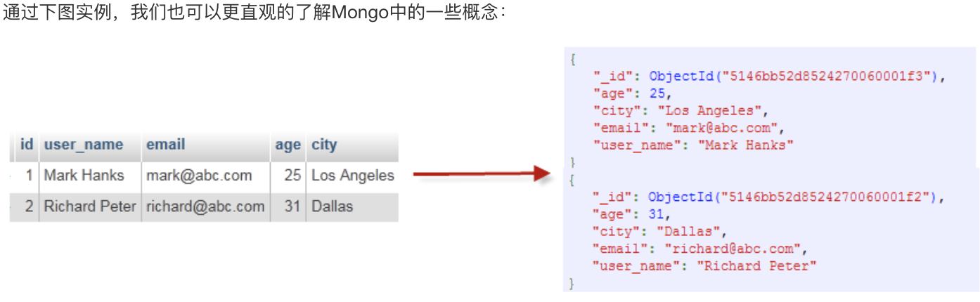 java mongodb 主键更新 mongodb主键默认格式_json_02