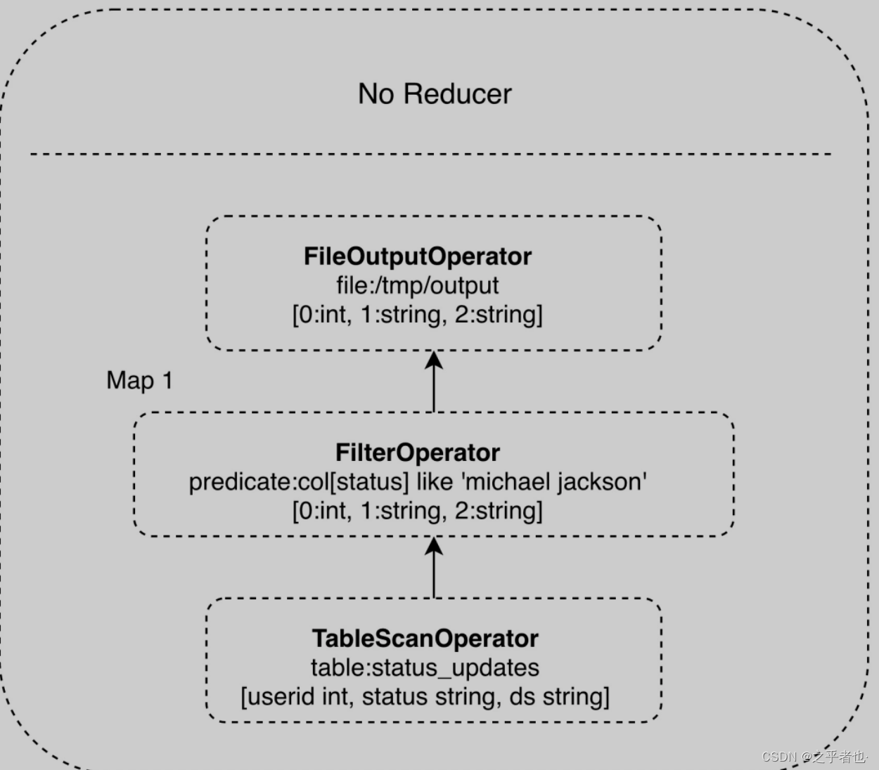 hive事物回滚 hive如何实现循环_hadoop_04