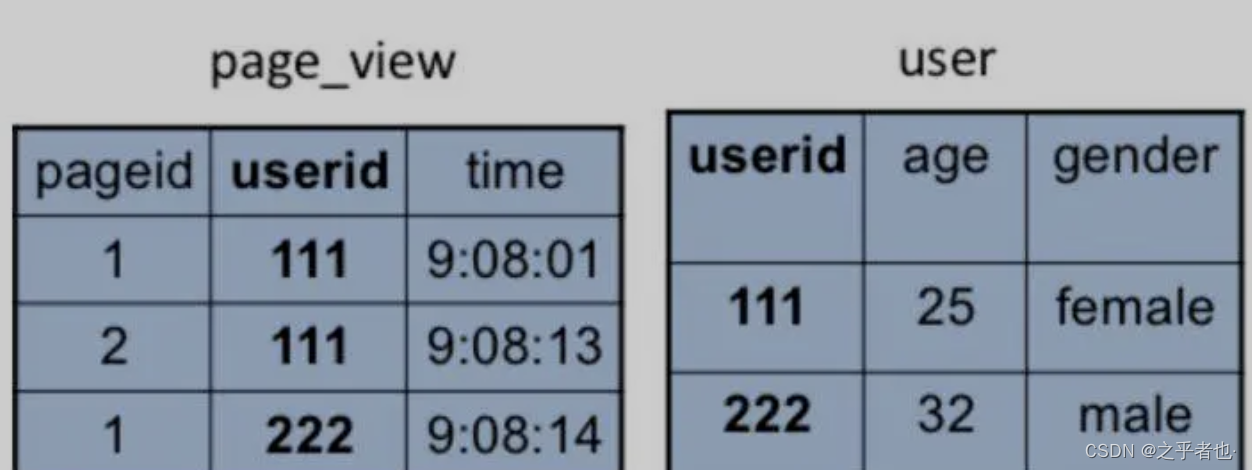 hive事物回滚 hive如何实现循环_SQL_05