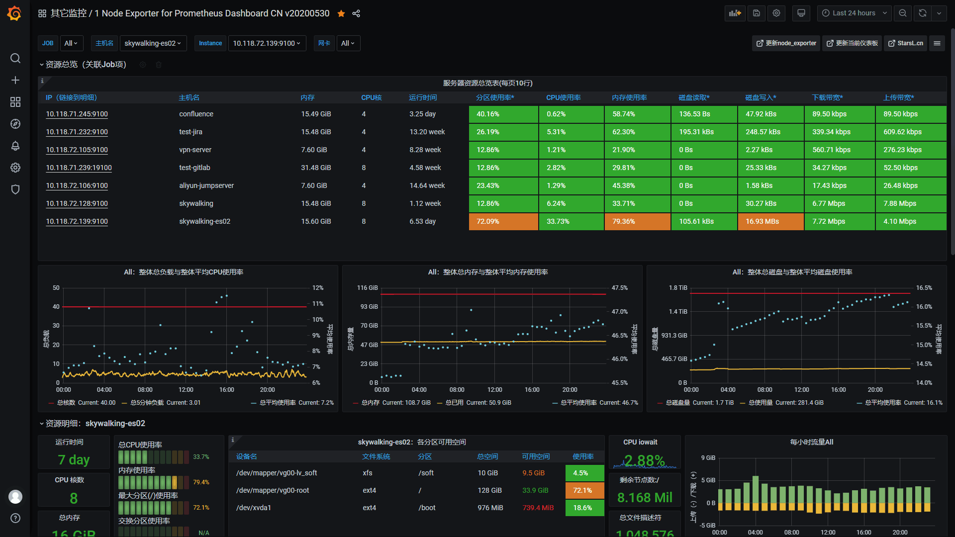 go prometheus接入 prometheus 网络设备_Docker_04