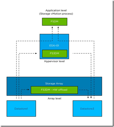 esxi从数据存储删除文件 esxi 数据存储丢失_ui_02