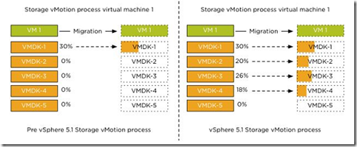 esxi从数据存储删除文件 esxi 数据存储丢失_ui_03