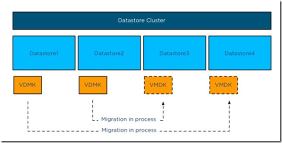 esxi从数据存储删除文件 esxi 数据存储丢失_运维_04