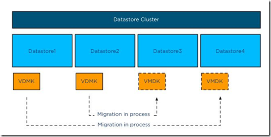 esxi从数据存储删除文件 esxi 数据存储丢失_数据库_05