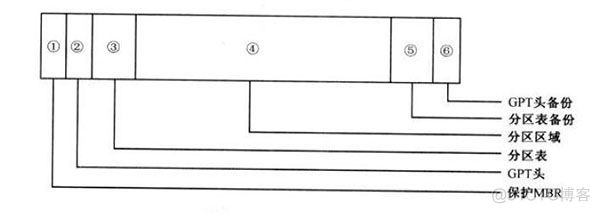 esp分区能不能格式化 esp分区 什么格式_Windows