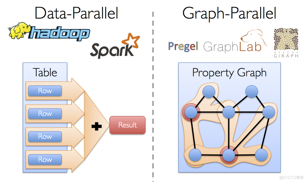 Spark GraphX构建图及相关操作 spark graphx 所有路径_API