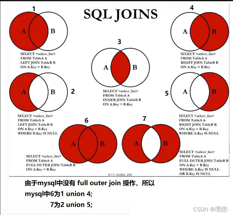 Redis 狂神 狂神mysql笔记_Redis 狂神_10