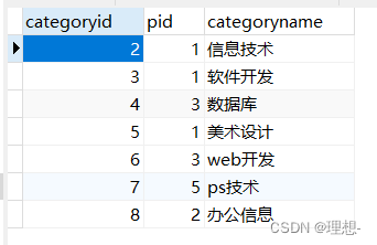 Redis 狂神 狂神mysql笔记_字段_11