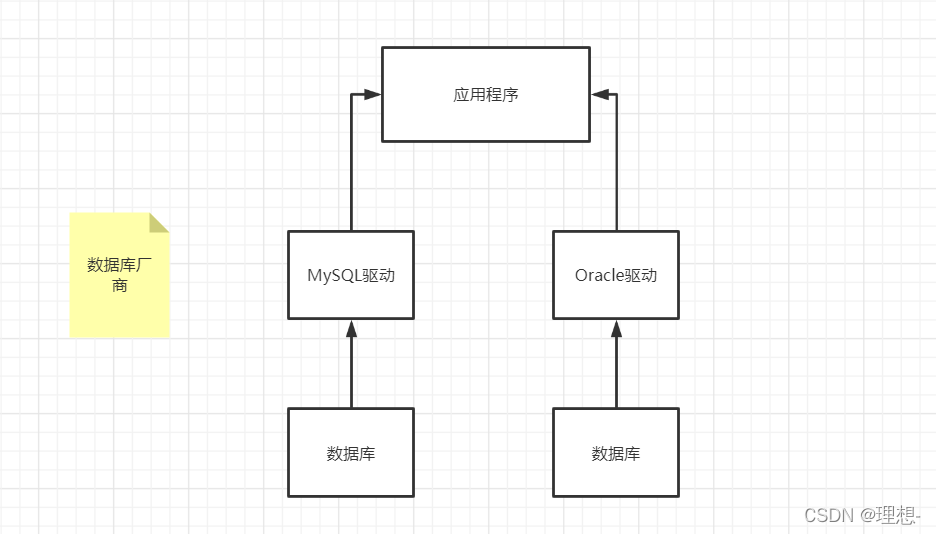 Redis 狂神 狂神mysql笔记_字段_12