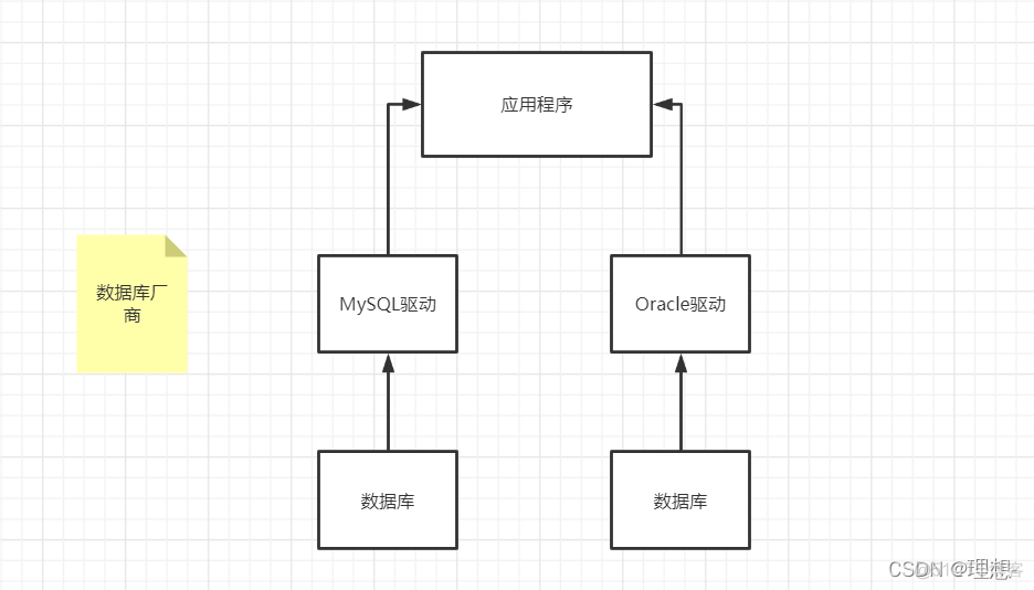 Redis 狂神 狂神mysql笔记_mysql_12