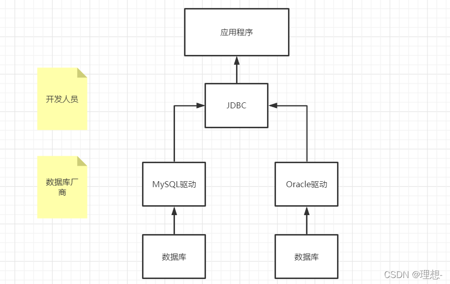 Redis 狂神 狂神mysql笔记_mysql_13