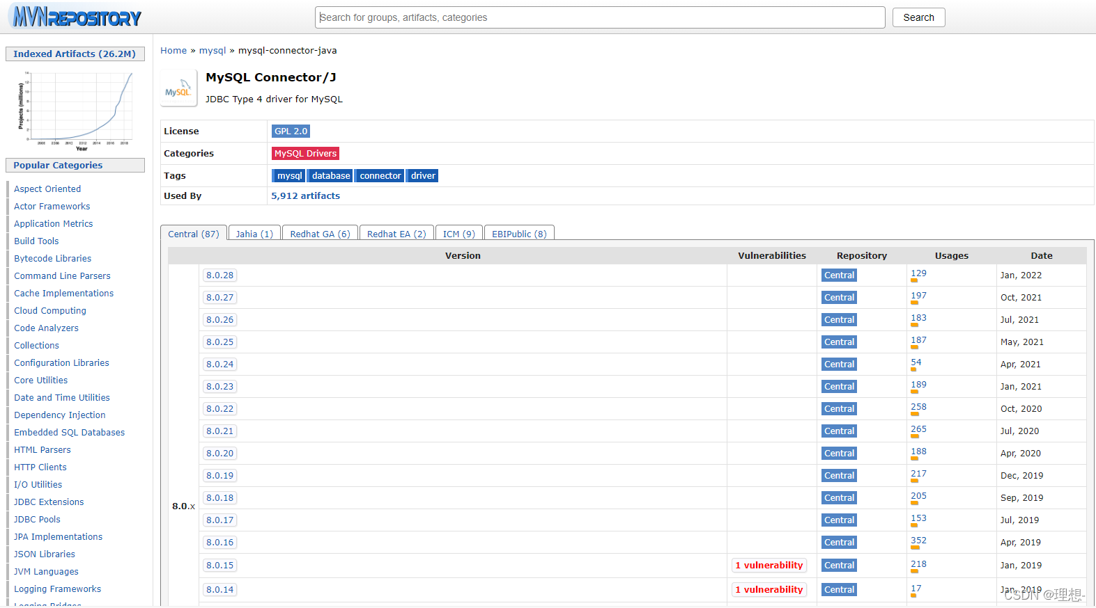 Redis 狂神 狂神mysql笔记_mysql_15