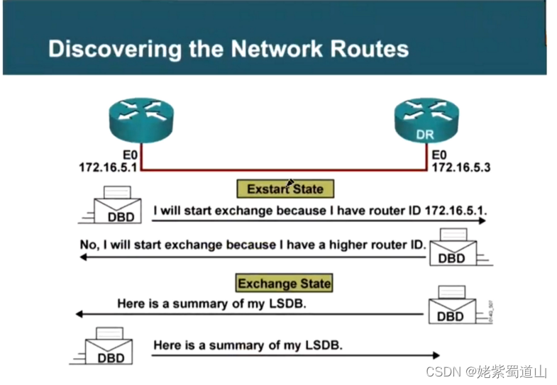 OSPF在帧中继环境下的操作 ospf一直处于twoway_数据库_02