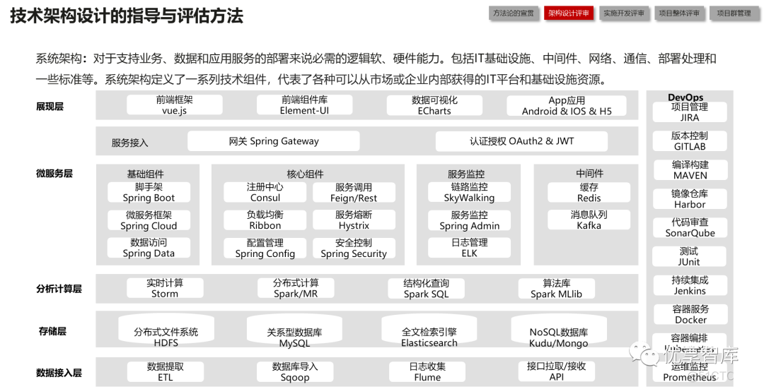 4A架构升级 4a架构理论_4A架构升级_08