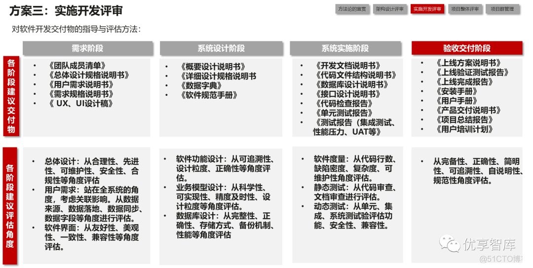 4A架构升级 4a架构理论_大数据_09