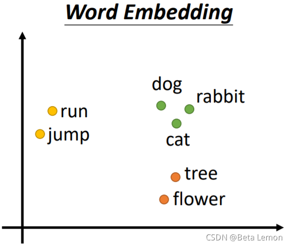 自注意力机制的embedding 自注意力机制的原理_深度学习_02