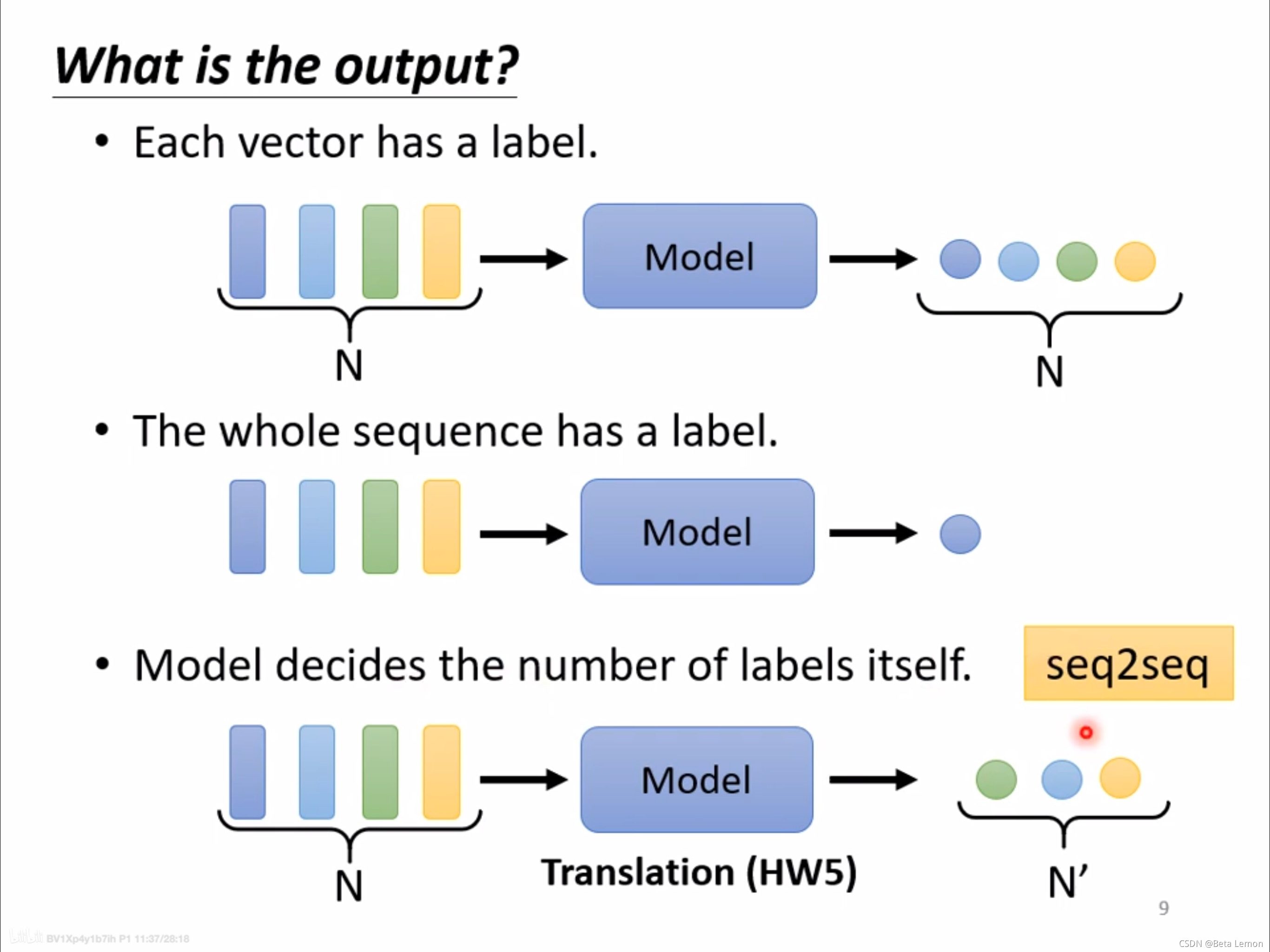 自注意力机制的embedding 自注意力机制的原理_nlp_06