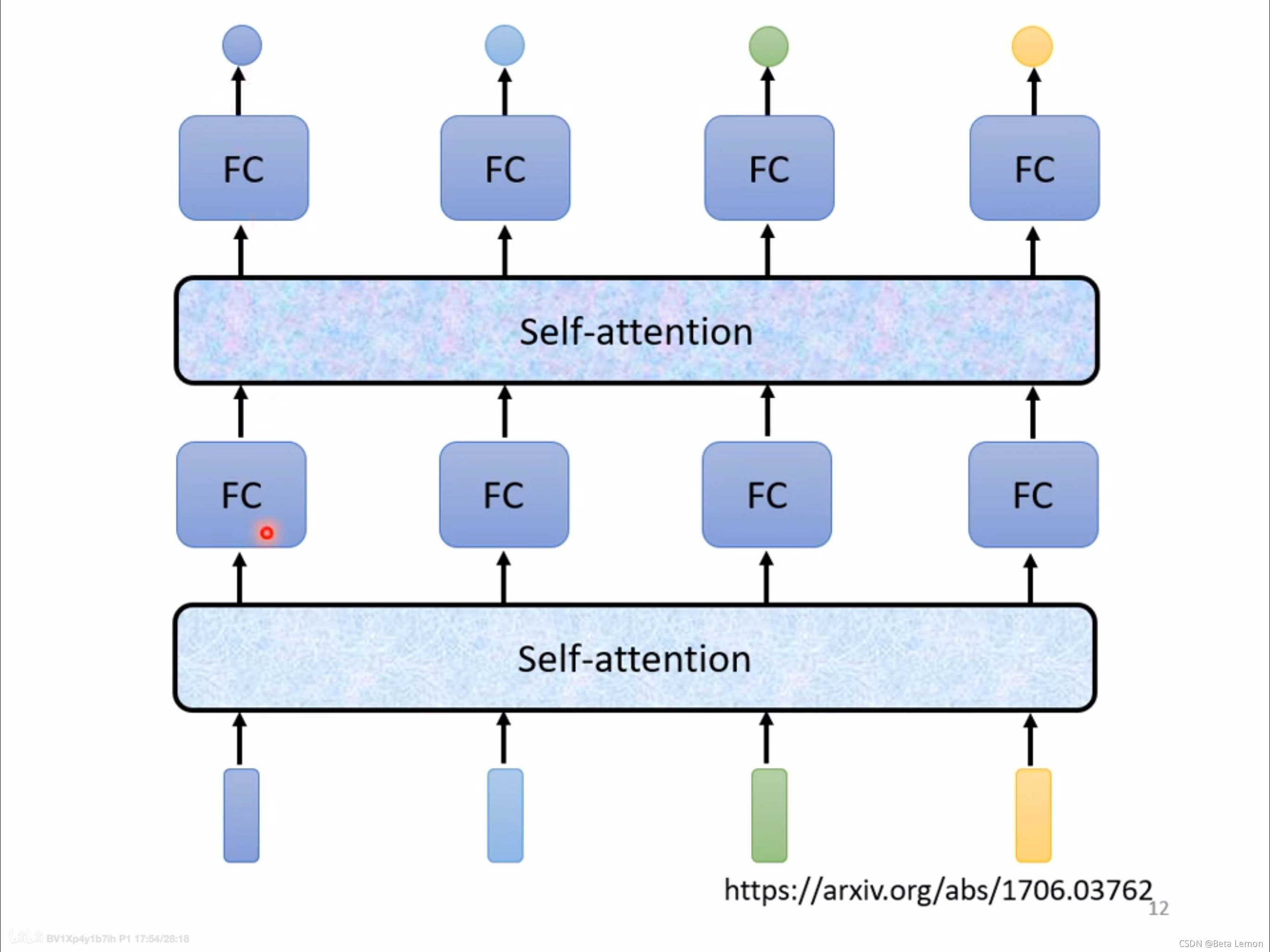 自注意力机制的embedding 自注意力机制的原理_nlp_08