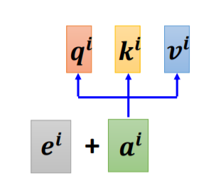 自注意力机制的embedding 自注意力机制的原理_自注意力机制的embedding_37